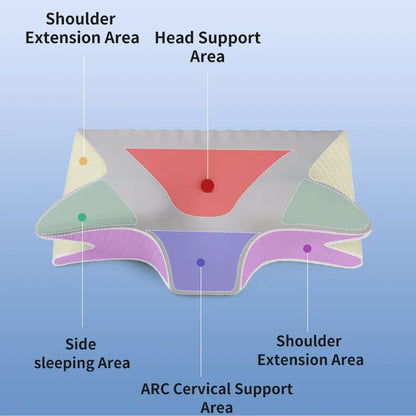 2025 NEW Butterfly Ergonomic Contour Memory Foam Pillow Side Sleeper Orthopedic Sleep Pillow Cervical Neck Pillow
