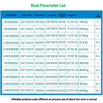 2.0~3.6m Inflatable Boat Air Deck Set 2+1 Air Chamber 0.9mm Thickened PVC 3-layer Mesh Wear Resistance Kayaks LUYA Fishing Boat