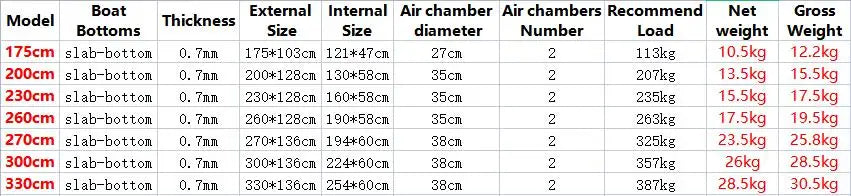 Inflatable Kayak Fishing Boat with Slats Bottom – PVC, 1–6 Persons (1.75–3.3m)
