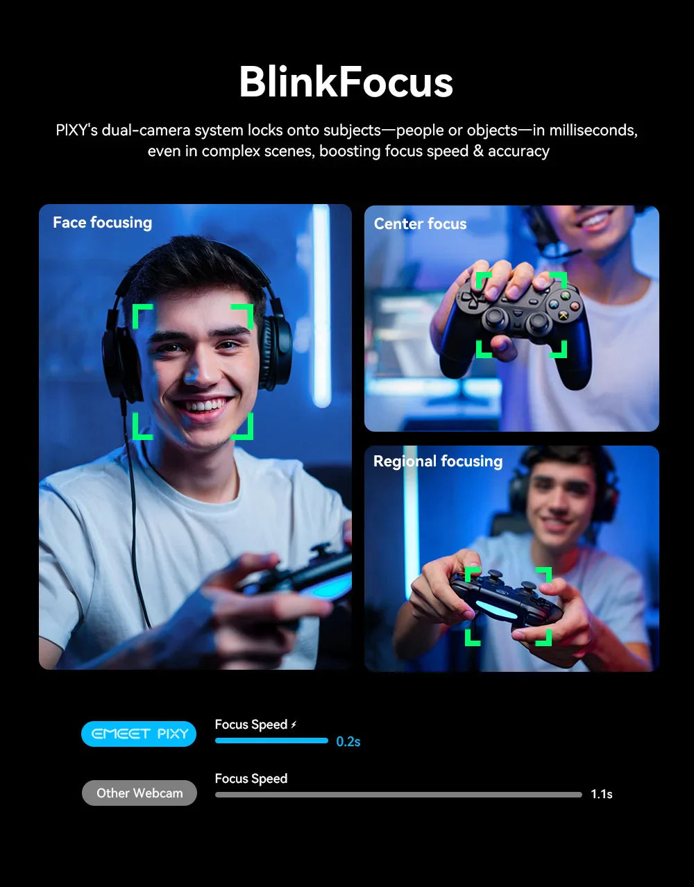 4K Webcam PTZ Web Camera EMEET PIXY Dual-Camera AI Tracking Video Camera for Streaming With SonySensor Gesture Control Autofocus